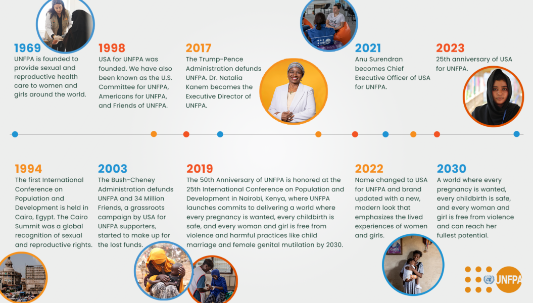 25 Years of Serving Women and Girls