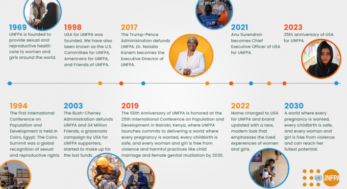 25 Years of Serving Women and Girls